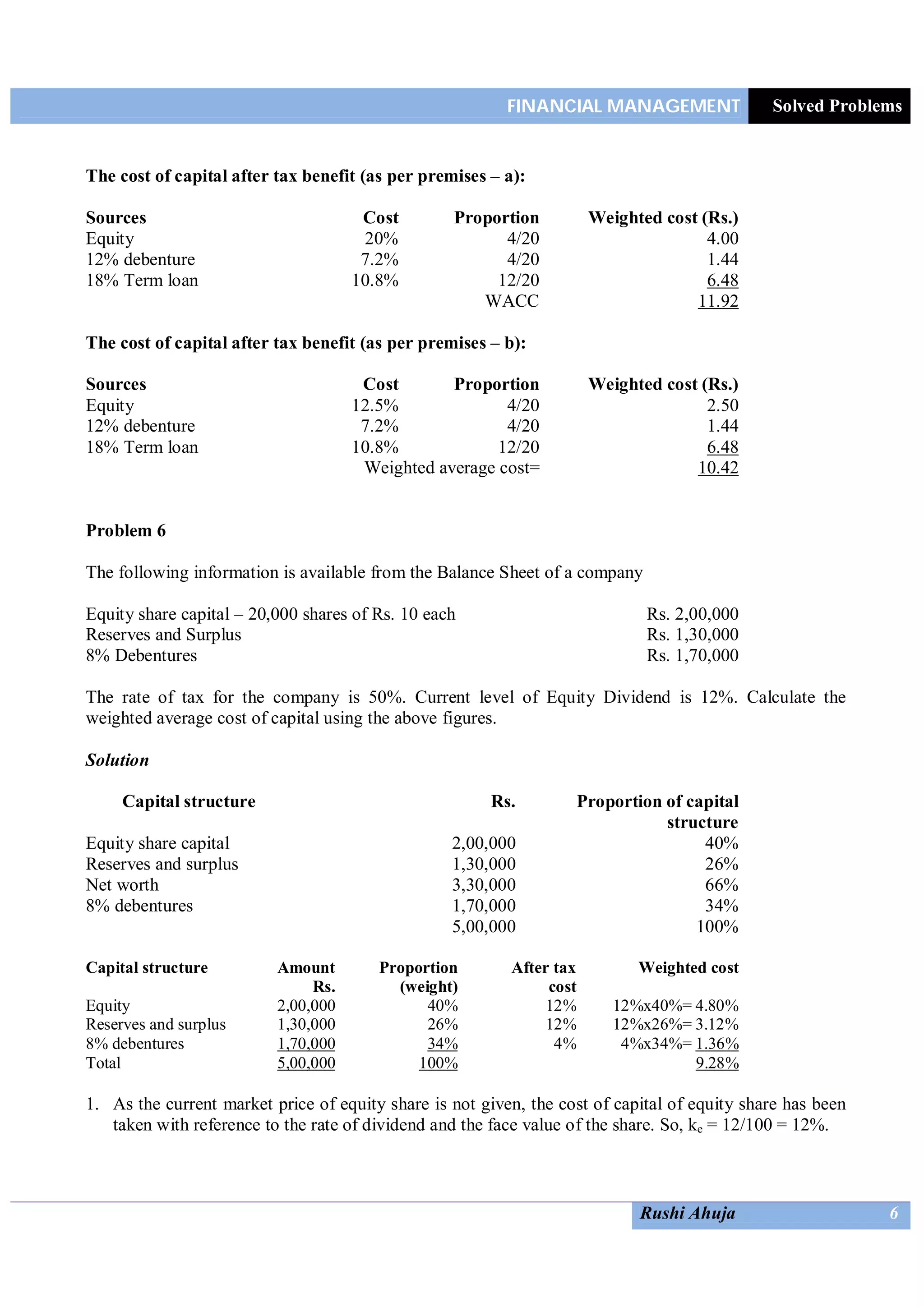 FINANCIAL MANAGEMENT Solved Problems
Rushi Ahuja 6
The cost of capital after tax benefit (as per premises – a):
Sources Cost Proportion Weighted cost (Rs.)
Equity 20% 4/20 4.00
12% debenture 7.2% 4/20 1.44
18% Term loan 10.8% 12/20 6.48
WACC 11.92
The cost of capital after tax benefit (as per premises – b):
Sources Cost Proportion Weighted cost (Rs.)
Equity 12.5% 4/20 2.50
12% debenture 7.2% 4/20 1.44
18% Term loan 10.8% 12/20 6.48
Weighted average cost= 10.42
Problem 6
The following information is available from the Balance Sheet of a company
Equity share capital – 20,000 shares of Rs. 10 each Rs. 2,00,000
Reserves and Surplus Rs. 1,30,000
8% Debentures Rs. 1,70,000
The rate of tax for the company is 50%. Current level of Equity Dividend is 12%. Calculate the
weighted average cost of capital using the above figures.
Solution
Capital structure Rs. Proportion of capital
structure
Equity share capital 2,00,000 40%
Reserves and surplus 1,30,000 26%
Net worth 3,30,000 66%
8% debentures 1,70,000 34%
5,00,000 100%
Capital structure Amount
Rs.
Proportion
(weight)
After tax
cost
Weighted cost
Equity 2,00,000 40% 12% 12%x40%= 4.80%
Reserves and surplus 1,30,000 26% 12% 12%x26%= 3.12%
8% debentures 1,70,000 34% 4% 4%x34%= 1.36%
Total 5,00,000 100% 9.28%
1. As the current market price of equity share is not given, the cost of capital of equity share has been
taken with reference to the rate of dividend and the face value of the share. So, ke = 12/100 = 12%.
 