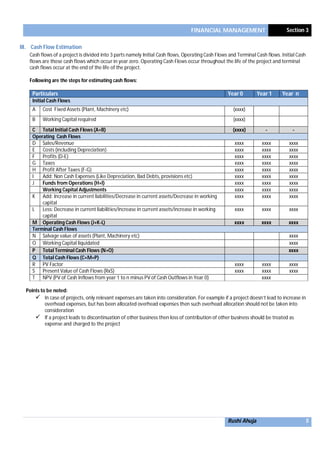 FINANCIAL MANAGEMENT Section 3
Rushi Ahuja 5
III. Cash Flow Estimation
Cash flows of a project is divided into 3 parts namely Initial Cash flows, Operating Cash Flows and Terminal Cash flows. Initial Cash
flows are those cash flows which occur in year zero. Operating Cash Flows occur throughout the life of the project and terminal
cash flows occur at the end of the life of the project.
Following are the steps for estimating cash flows:
Particulars Year 0 Year 1 Year n
Initial Cash Flows
A Cost Fixed Assets (Plant, Machinery etc) (xxxx)
B Working Capital required (xxxx)
C Total Initial Cash Flows (A+B) (xxxx) - -
Operating Cash Flows
D Sales/Revenue xxxx xxxx xxxx
E Costs (including Depreciation) xxxx xxxx xxxx
F Profits (D-E) xxxx xxxx xxxx
G Taxes xxxx xxxx xxxx
H Profit After Taxes (F-G) xxxx xxxx xxxx
I Add: Non Cash Expenses (Like Depreciation, Bad Debts, provisions etc) xxxx xxxx xxxx
J Funds from Operations (H+I) xxxx xxxx xxxx
Working Capital Adjustments xxxx xxxx xxxx
K Add: Increase in current liabilities/Decrease in current assets/Decrease in working
capital
xxxx xxxx xxxx
L Less: Decrease in current liabilities/Increase in current assets/increase in working
capital
xxxx xxxx xxxx
M Operating Cash Flows (J+K-L) xxxx xxxx xxxx
Terminal Cash Flows
N Salvage value of assets (Plant, Machinery etc) xxxx
O Working Capital liquidated xxxx
P Total Terminal Cash Flows (N+O) xxxx
Q Total Cash Flows (C+M+P)
R PV Factor xxxx xxxx xxxx
S Present Value of Cash Flows (RxS) xxxx xxxx xxxx
T NPV (PV of Cash Inflows from year 1 to n minus PV of Cash Outflows in Year 0) xxxx
Points to be noted:
 In case of projects, only relevant expenses are taken into consideration. For example if a project doesn’t lead to increase in
overhead expenses, but has been allocated overhead expenses then such overhead allocation should not be taken into
consideration
 If a project leads to discontinuation of other business then loss of contribution of other business should be treated as
expense and charged to the project
 