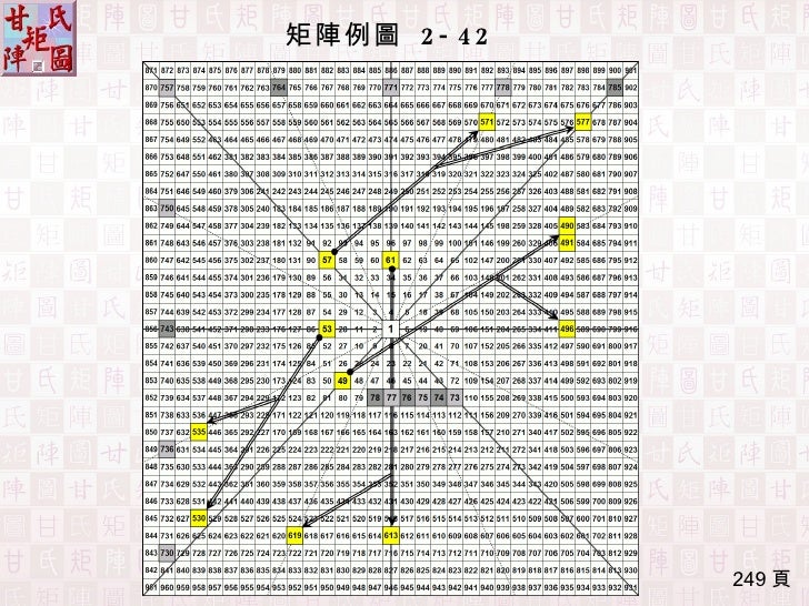 甘氏矩陣圖 價格推算