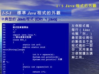 典型的 Java 程式 (EX1_1.java) ： 1-5-1  標準 Java 程式的外觀 01 /*  02 程式註解區開始 03 ^_^ 04 */ 05 import java.lang.*; 06 // 這也是程式註解 07 class EX1_1 08 { 09 static int a=3; 10 public static void main(String[]args) 11 { 12 int b = square(a); 13 System.out.println(b); 14 System.out.println(" 大家好 "); 15 } 16 static int square(int i) 17 { 18 return i*i; 19 } 20 } 左例程式碼，每行（ Line ，也稱「列」）最前面佔兩位的數值並 不是程式碼 的一部份，其用意是方便閱讀及講解之用。   1-5 Java 程式的外觀 