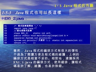 EX1_2.java ： 1-5-3  Java 程式也可以長這樣 01 /*  程式註解區開始  ^_^ */ 02 import java.lang.*; 03 // 這也是程式註解 04 class EX1_2{ static int a=3; 05 public static void main(String[]args){int b = 06 square(a);System.out.println(b); 07 System.out.println(" 大家好 ");} static int square(int i){ 08 return i*i; }} 雖然， Java 程式的編排方式有很大的彈性，不過為了閱讀方便及程式碼的維護，上例的編排方式是相當不妥的。相對地，建議採用 EX1_1.java 的編排方式，使用縮排，讓程式碼易於了解、維護，也易於除錯。 1-5 Java 程式的外觀 