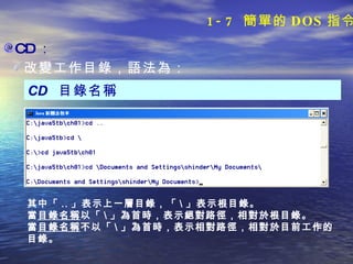CD ： CD  目錄名稱 改變工作目錄，語法為： 其中「 .. 」表示上一層目錄，「 \ 」表示根目錄。 當 目錄名稱 以「 \ 」為首時，表示絕對路徑，相對於根目錄。 當 目錄名稱 不以「 \ 」為首時，表示相對路徑，相對於目前工作的目錄。   1-7  簡單的 DOS 指令 