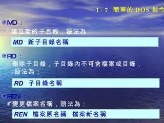 MD ： MD  新子目錄名稱 建立新的子目錄，語法為： RD ： RD  子目錄名稱 刪除子目錄，子目錄內不可含檔案或目錄， 語法為： REN ： REN  檔案原名稱  檔案新名稱 變更檔案名稱，語法為： 1-7  簡單的 DOS 指令 