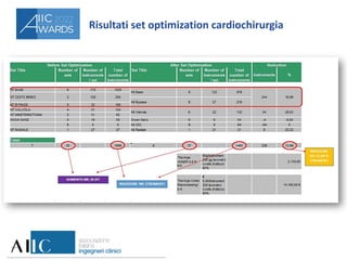 Risultati set optimization cardiochirurgia
 