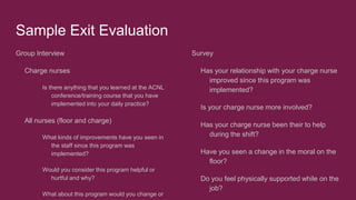Sample Exit Evaluation
Group Interview
Charge nurses
Is there anything that you learned at the ACNL
conference/training course that you have
implemented into your daily practice?
All nurses (floor and charge)
What kinds of improvements have you seen in
the staff since this program was
implemented?
Would you consider this program helpful or
hurtful and why?
What about this program would you change or
Survey
Has your relationship with your charge nurse
improved since this program was
implemented?
Is your charge nurse more involved?
Has your charge nurse been their to help
during the shift?
Have you seen a change in the moral on the
floor?
Do you feel physically supported while on the
job?
 