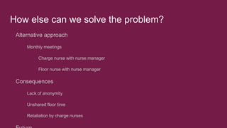 How else can we solve the problem?
Alternative approach
Monthly meetings
Charge nurse with nurse manager
Floor nurse with nurse manager
Consequences
Lack of anonymity
Unshared floor time
Retaliation by charge nurses
 