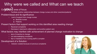 Why were we called and What can we teach
you?Competency area of focus:
○ Facilitate positive relationships between charge nurses and other coworkers/patients
Problem/issue and its significance:
○ Lack of support from charge nurses
■ Bedside nurses
■ Patients
Present factors that support working on this identified area needing change:
○ Received complaints
○ Decrease in teamwork collaboration and positive patient care
What factors may interfere with achievement of planned change motivation to change:
○ lack of incentive to change
○ not acknowledging complaints
○ fear or hesitation from nursing staff to complain
Development of a Solution:
○ Solution created because of previous complaints
 