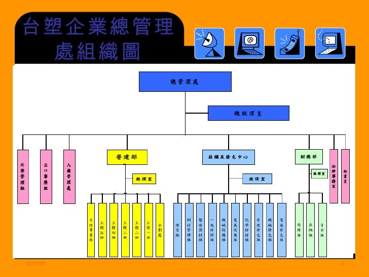 臺塑集團總管理處 Slobo