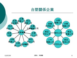 台塑關係企業 長庚 技術學院 明志 科技大學 長庚 大學 台塑 海運公司 台塑 重工公司 長庚醫院 南亞 科技公司 台塑 石化公司 台灣 化學纖維公司 南亞 塑膠公司 台灣 塑膠公司 台塑集團 紐曼 天然氣公司 南亞 印尼公司 J-M 塑膠公司 INTEPLAST 南亞 美洲公司 南亞 美國公司 台塑 美國公司 台塑 海運公司 海外公司 