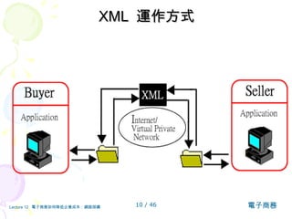 XML  運作方式 