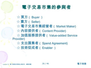 電子交易市集的參與者 ☆ 買方 （ Buyer ） ☆ 賣方 （ Seller) ☆ 電子交易市集經營者 （ Market Maker) ☆ 內容提供者 （ Content Provider) ☆ 加值服務提供者 （ Value-added Service Provider) ☆ 支出匯集者 （ Spend Agreement) ☆ 技術促成者 （ Enabler ） 