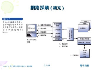 網路採購 ( 補充 ) 