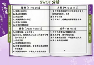 SWOT 分析 1. 附近中高價位之餐廳取代高 2. 景氣影響，微利時代來臨 3. 同業團彼鄰而開，不利營業額成長 4. 餐飲業價格割喉戰  1. 回饋社會 ( 公益活動 ) 2. 對生日、結婚及其它紀念日的重視可增 加市場成長率 3. 促銷活動 4. 商務聚餐逐年增加 5. 消費者服務意識高，會選擇服務及氣氛 好的餐廳 6. 商圈區塊集中，日餐飲料理接受度高  威脅 (Threat)   機會 (Opportunity)   1. 菜色更換速度每年三次且較無依據性， 食材選用侷限，樸素 2. 停車較不便 3. 空間狹小，吧檯容易影響顧客用餐 1. 客觀化的定位 2. 產品的優越性 3. 焦點深耕 4. 集團採購成本降低 5. 差異化的服務 6. 創意的餐點設計  劣勢 (Weakness)   優勢 (Strength)   