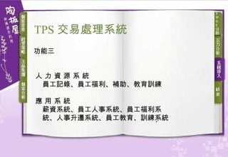 功能三 人 力 資 源 系 統 　員工記錄、員工福利、補助、教育訓練 應 用 系 統 　薪資系統、員工人事系統、員工福利系 　統、人事升遷系統、員工教育、訓練系統 TPS 交易處理 系統 