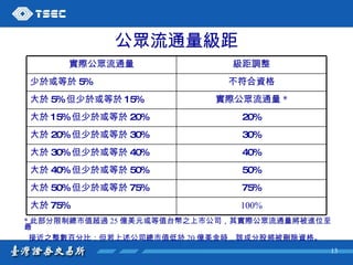 公眾流通量級距 * 此部分限制總市值超過 25 億美元或等值台幣之上市公司，其實際公眾流通量將被進位至最 接近之整數百分比；但若上述公司總市值低於 20 億美金時，該成分股將被刪除資格。   100% 大於 75% 75% 大於 50% 但少於或等於 75% 50% 大於 40% 但少於或等於 50% 40% 大於 30% 但少於或等於 40% 30% 大於 20% 但少於或等於 30% 20% 大於 15% 但少於或等於 20% 實際公眾流通量 * 大於 5% 但少於或等於 15% 不符合資格 少於或等於 5% 級距調整 實際公眾流通量 