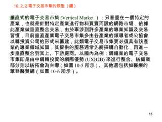 10. 2. 2 電子交易市集的類型  ( 續 ) 垂直式的電子交易市集 (Vertical Market ）： 只著重在一個特定的產業，也就是針對特定產業進行物料買賣而設的網路市場，依據此產業做垂直整合交易，由於牽涉到許多產業的專業知識及交易習慣，目前垂直產業電子交易市集多由各產業的領導者或公協會以轉投資公司的形式來籌建，此類電子交易市集要必須具有該產業的專業領域知識，其提供的服務通常先將採購自動化，再進一步垂直整合到其上、下游廠商。以國內為例：鋼鐵業的電子交易市集即是由中鋼轉投資的網際優勢 (UXB2B) 來進行整合、紡織業部分則以紡拓會為主導 ( 如圖 10-5 所示 ) 、其他還包括如醫療的華登醫貿網（如圖 10-6 所示）。 