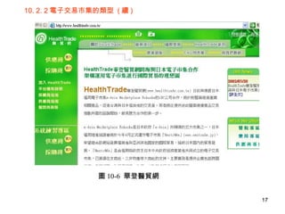 10. 2. 2 電子交易市集的類型  ( 續 ) 圖 10-6  華登醫貿網 