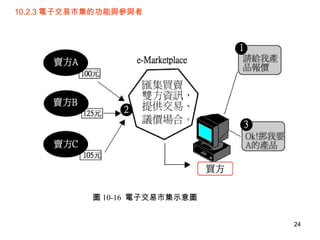 10.2.3 電子交易市集的功能與參與者 圖 10-16  電子交易市集示意圖 