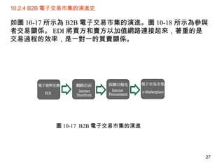 10.2.4 B2B 電子交易市集的演進史 如圖 10-17 所示為 B2B 電子交易市集的演進。圖 10-18 所示為參與者交易關係。 EDI 將買方和賣方以加值網路連接起來，著重的是交易過程的效率，是一對一的買賣關係。 圖 10-17  B2B 電子交易市集的演進  