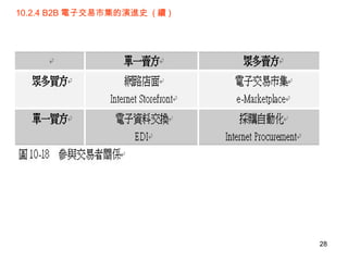 10.2.4 B2B 電子交易市集的演進史  ( 續 ) 