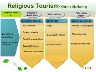 Religious Tourism- Online Marketing
Text in here Fellowship
Intent
Spiritual Intent
Religious
destination
Religious travel
is
Marketing
Examples
(move mouse over
headings)
Marketing
Examples
(move mouse over
headings)
Blogs
Community forum
Online Guides
Selling the locationSelling the location Selling ideaSelling idea Selling experienceSelling experienceSelling the locationSelling the location
Social Media
Pop-up adverts
Retail Subscriptions
Search Engines
Content Community
Online Travel Agents
Web Journals
Religious websites
 