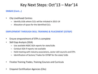 Key Next Steps: Oct’13 – Mar’14
SM&ID (Cont…)
• City Livelihood Centres
– Identify ULBs where CLCs will be initiated in 2013-14
– Allocation of space for the identified CLCs
EMPLOYMENT THROUGH SKILL TRAINING & PLACEMENT (EST&P)
• Ensure empanelment of STPs is complete
• Skill Gap Analysis (SGA)
– Use available NSDC SGA reports for state/ULBs
– Conduct SGA if reports not available
– Hold meeting with industry associations, sector skill councils and STPs
– Identification of Sectors/ Trades for EST&P for the state/ ULBs
• Finalize Training Trades, Training Courses and Curricula
• Empanel Certification Agencies (CAs)
 
