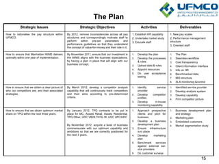The Plan
Strategic Issues Strategic Objectives Activities Deliverables
How to rationalise the pay structure within
UFMCO.
By 2012, remove inconsistencies across all pay
structures and correspondingly motivate staff to
perform within pre-set parameters and
performance guidelines so that they understand
the concept of value-for-money and their role in it.
1. Establish HR capability
2. Undertake market study
3. Educate staff
1. New pay scales
2. Performance management
structure
3. Oriented staff
How to ensure that Manhattan IWMS delivers
optimally within one year of implementation.
By November 2011, ensure that our investment in
the IWMS aligns with the business expectations,
by having a plan in place that will align with our
business concept.
1. Develop the plan
2. Develop the processes
& rules
3. Upload data & rules
4. Appoint resources
5. Do user acceptance
testing
1. The Plan
2. Seamless workflow
3. Cost transparency
4. Client information interface
5. Info on HR
6. Benchmarked data
7. MIS structure
8. SLA monitoring &control
How to ensure that we obtain a clear picture of
who our competitors are, and their associated
strategies.
By March 2012, develop a competitor analysis
capability that will continuously track competitors
and their aims according to pre-determined
criteria.
1. Identify service
provider
2. Develop competitor
profiles
3. Develop in-house
monitoring capability
1. Identified service provider
2. Develop analysis system
3. Develop capability
4. Firm competitor picture
How to ensure that we obtain optimum market
share on TPQ within the next three years.
By January 2012, TPQ contracts to be put in
place for MC, Assets Retail, Assets Residential,
TPQ Other, UDC VB29,TH16-18, UDC UFC/HDC
By November 2012, acquire a level of business
commensurate with our optimum capability and
ambitions so that we are correctly positioned for
the next 3 years.
1. Approach prospective
clients and pitch for
business
2. Develop a business
development plan
3. Ensure infrastructure
is in place
4. Develop marketing
plan
5. Benchmark services
against external ser-
vice providers
6. Do customer surveys
1. Business development plan
and strategy
2. Marketing plan
3. Embedded customers
4. Market segmentation study
15
 