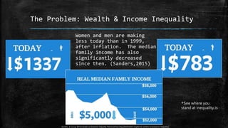 The Problem: Wealth & Income Inequality
Women and men are making
less today than in 1999,
after inflation. The median
family income has also
significantly decreased
since then. (Sanders,2015)
*See where you
stand at inequality.is
Sanders, B. (2015). Bernie Sanders on Economic Inequality. Retrieved from http://feelthebern.org/bernie-sanders-on-economic-inequality/
 