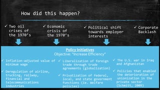 How did this happen?
 Two oil
crises of
the 1970’s
 Political shift
towards employer
interests
 Corporate
Backlash
 Economic
crisis of
the 1970’s
Policy Initiatives
Objective: “Increase Efficiency”
 Inflation-adjusted value of
minimum wage
 Deregulation of airline,
trucking, railway,
financial and
telecommunications
industries
 Liberalization of foreign
trade through trade
agreements (globalization)
 Privatization of federal,
local, and state government
functions (ie. Welfare
policies)
 The U.S. war in Iraq
and Afghanistan
 Policies that enabled
the deterioration of
unionization in the
private sector
(Schmitt, 2009)
 
