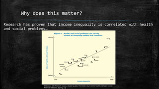 Why does this matter?
Research has proven that income inequality is correlated with health
and social problems…
Wilkinson, R & Pickett, K. (2011). Greater quality: The hidden key to better health and higher scores.
American Educator, Spring, 5-9
 