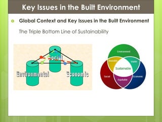 Presentation ContentsKey Issues in the Built Environment
 Global Context and Key Issues in the Built Environment
The Triple Bottom Line of Sustainability
 