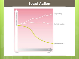 Presentation ContentsLocal Action
 