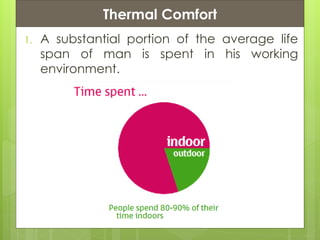 Presentation ContentsThermal Comfort
1. A substantial portion of the average life
span of man is spent in his working
environment.
 