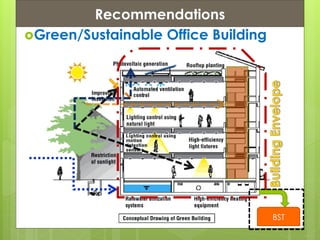 Presentation ContentsRecommendations
Green/Sustainable Office Building
BST
 