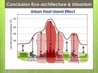 Conclusion Eco-architecture & Urbanism
Urban Heat Island Effect
 