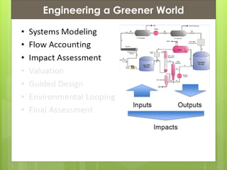 Presentation ContentsEngineering a Greener World
 
