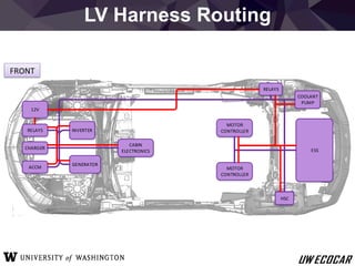 UWash_ECE_Presentation | PDF