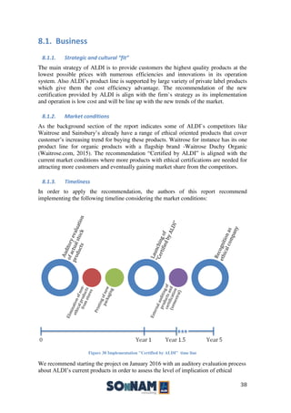 Final Report ALDI Group 4 | PDF
