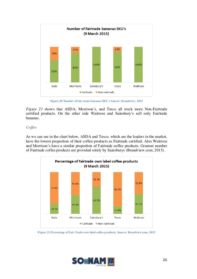 tesco and sainsbury financial performance comparison Sainsburys and tecso financial analysis are sainsbury’s and tesco this report shows the comparison between the two companies in 2011, 2012, and 2013 . tesco and sainsbury financial performance comparison Sainsburys and tecso financial analysis are sainsbury’s and tesco this report shows the comparison between the two companies in 2011, 2012, and 2013 .