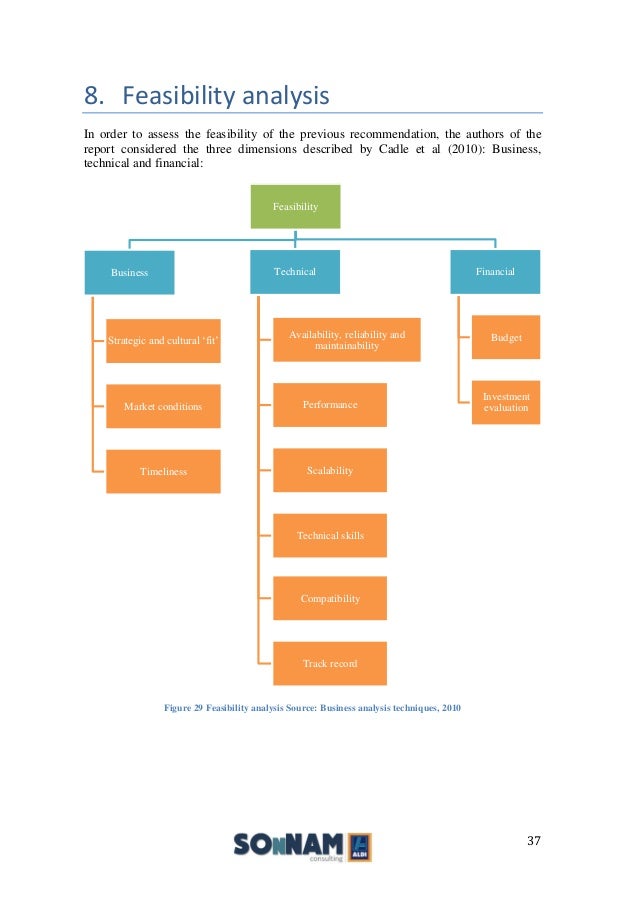 aldi cycle to work scheme