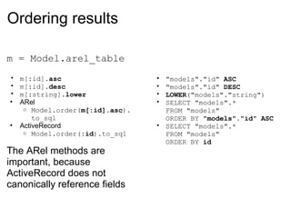 Ordering results m = Model.arel_table m[:id]. asc m[:id]. desc m[:string]. lower ARel Model.order( m[:id].asc ). to_sql ActiveRecord Model.order( :id ).to_sql The ARel methods are important, because ActiveRecord does not canonically reference fields "models"."id"  ASC "models"."id"  DESC LOWER ("models"."string") SELECT "models".*  FROM "models"  ORDER BY  "models"."id" ASC SELECT "models".*  FROM "models"  ORDER BY  id 