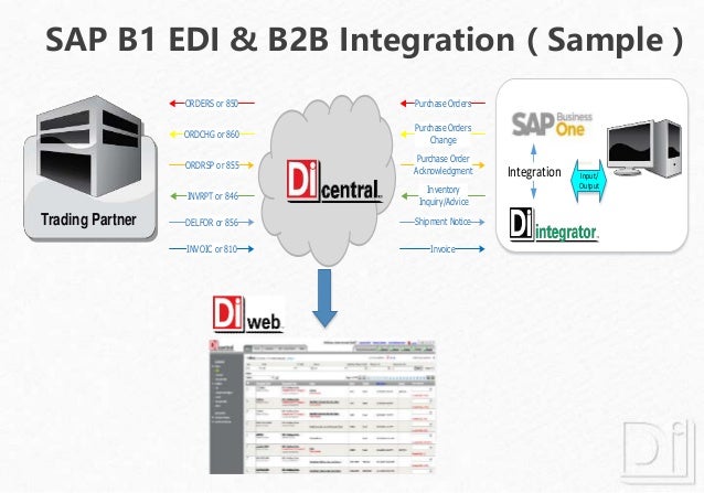 dicentral managed services solution_for sap b1_eng_junju_20160302 dicentral
