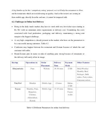 A big thumbs up for this ‘compulsory rating’ protocol, as it will help the consumers to filter
out the restaurants which are not delivering on quality. And as the reviews are coming in
from mobile app, directly from the end user, it cannot be tampered with.
4.2. Challenges in Online food Delivery
 Being in the daily meals market, they have to work with very low ticket sizes starting at
Rs 50/- with no minimum order requirements or delivery cost. Considering the costs
associated with food production, packaging and delivery, maintaining a strong unit
margin is the biggest challenge.
 A very high competition is already present in the market, who have set the parameters to
be a successful among customers. Table.4.2
 Confusion may happen between the restaurant and Zomato because of which the end
customer will suffer.
 Brand Zomato puts its name on stake if anything gone wrong because of restaurants or
the delivery will surely effect its image
Startup Operations in Order
Placement
Delivery
Time
Payment
Mode
Other Features
Bhojanshala Pune Website 30-50 mins COD Daily/Weekly/
Monthly Meal
Packages, Bulk
orders, Party orders,
Corporate orders.
TinyOwl Mumbai Mobile App 45 mins Online,
COD
-
Faasos Mumbai, Pune,
Bangalore,
Chennai,
Ahmedabad,
Baroda
Mobile App 15-45 mins Online,
Faasos
wallet
-
Table 4.2 Different Parameters for online food delivery
 