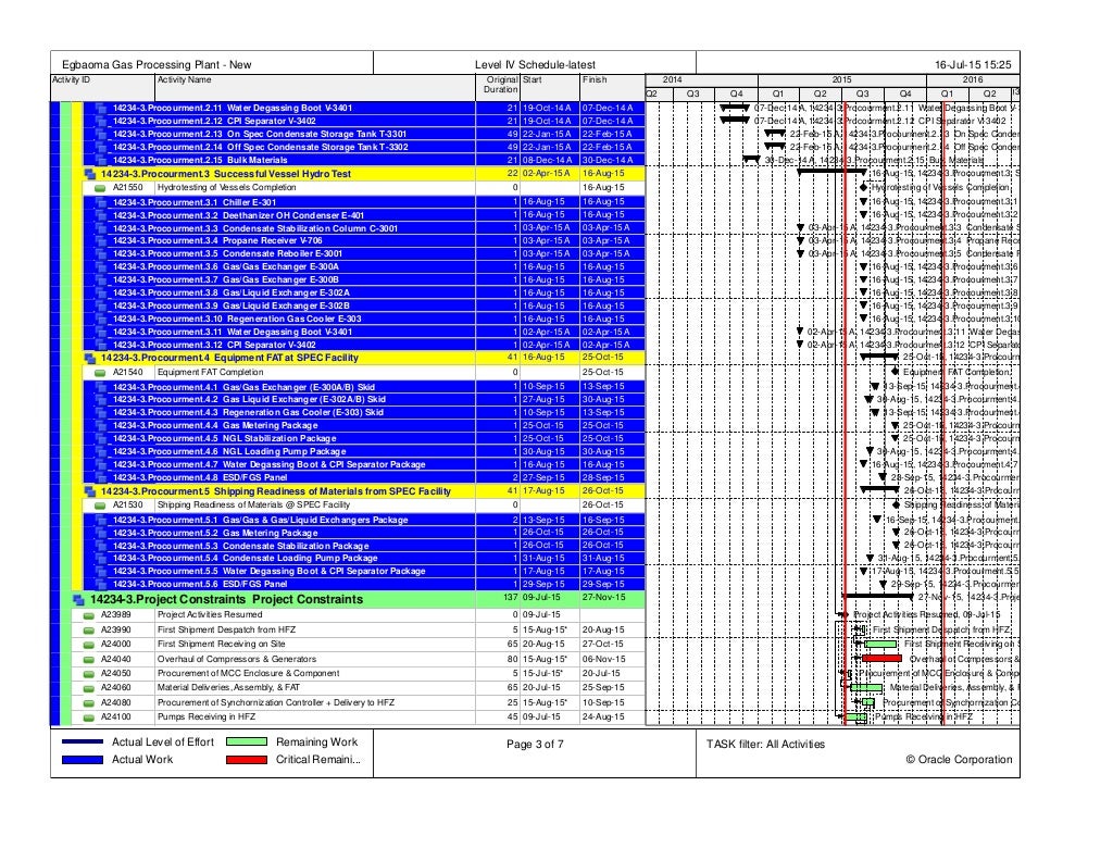 Project Schedule Level IV Schedule
