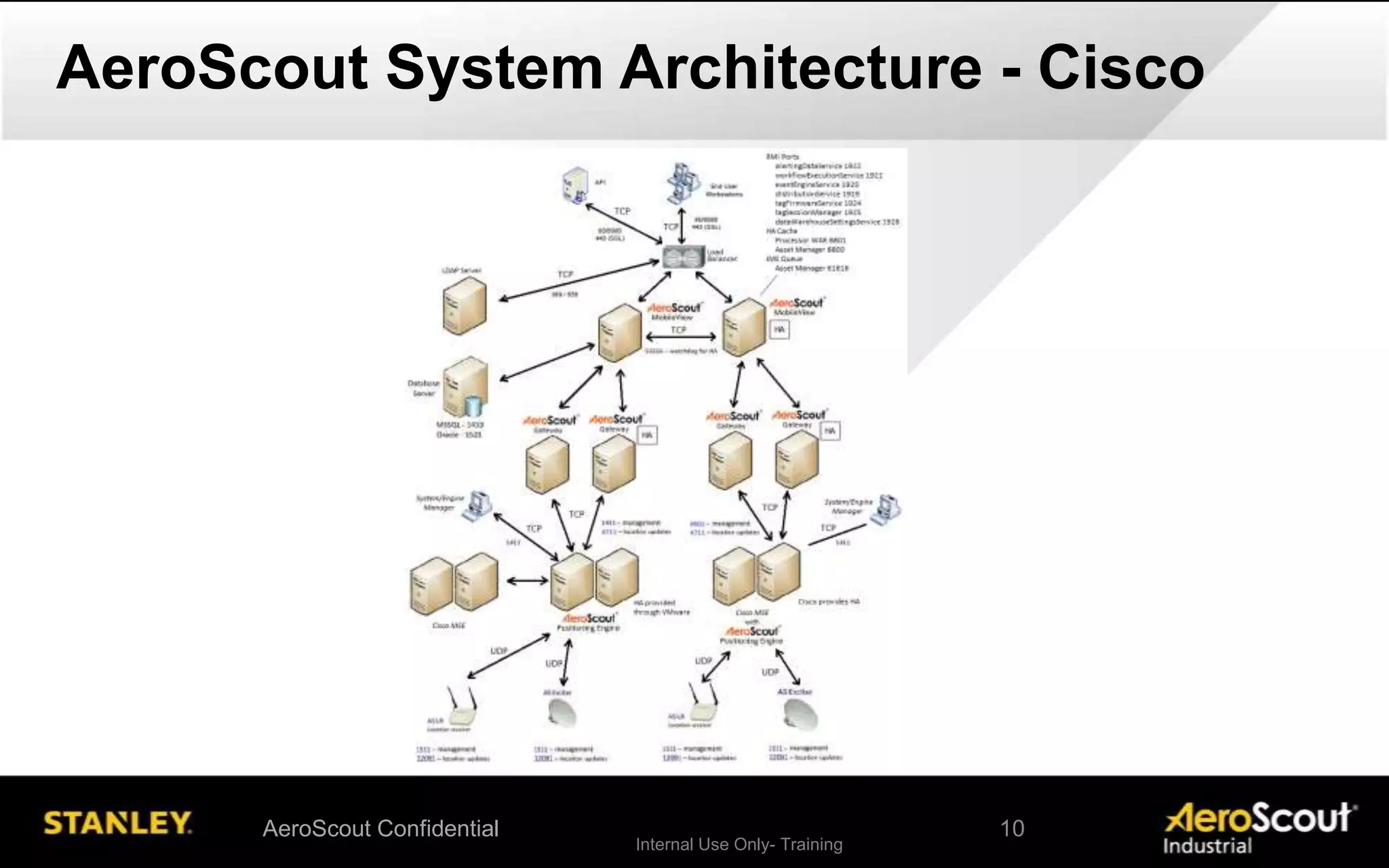 Internal Use Only- Training
AeroScout System Architecture - Cisco
AeroScout Confidential 10
 