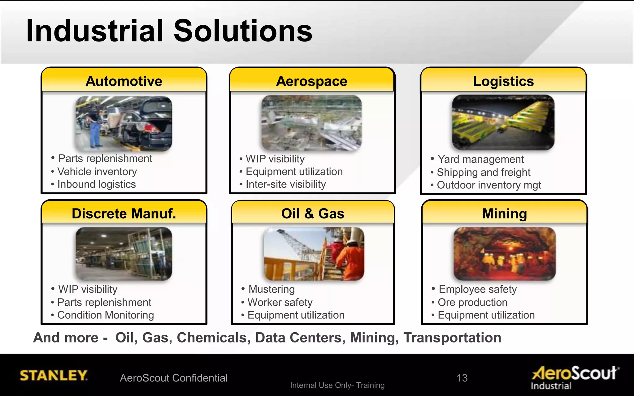 Internal Use Only- Training
• Parts replenishment
• Vehicle inventory
• Inbound logistics
Automotive
• WIP visibility
• Parts replenishment
• Condition Monitoring
Discrete Manuf.
• WIP visibility
• Equipment utilization
• Inter-site visibility
Aerospace
• Mustering
• Worker safety
• Equipment utilization
Oil & Gas
• Yard management
• Shipping and freight
• Outdoor inventory mgt
Logistics
• Employee safety
• Ore production
• Equipment utilization
Mining
And more - Oil, Gas, Chemicals, Data Centers, Mining, Transportation
Industrial Solutions
AeroScout Confidential 13
 