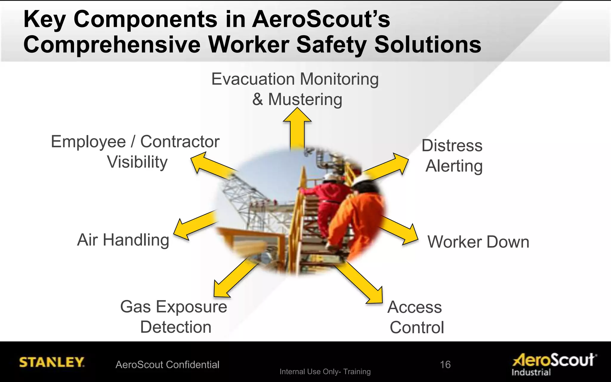 Internal Use Only- Training
Key Components in AeroScout’s
Comprehensive Worker Safety Solutions
Evacuation Monitoring
& Mustering
Gas Exposure
Detection
Employee / Contractor
Visibility
Distress
Alerting
Access
Control
AeroScout Confidential 16
Worker DownAir Handling
 