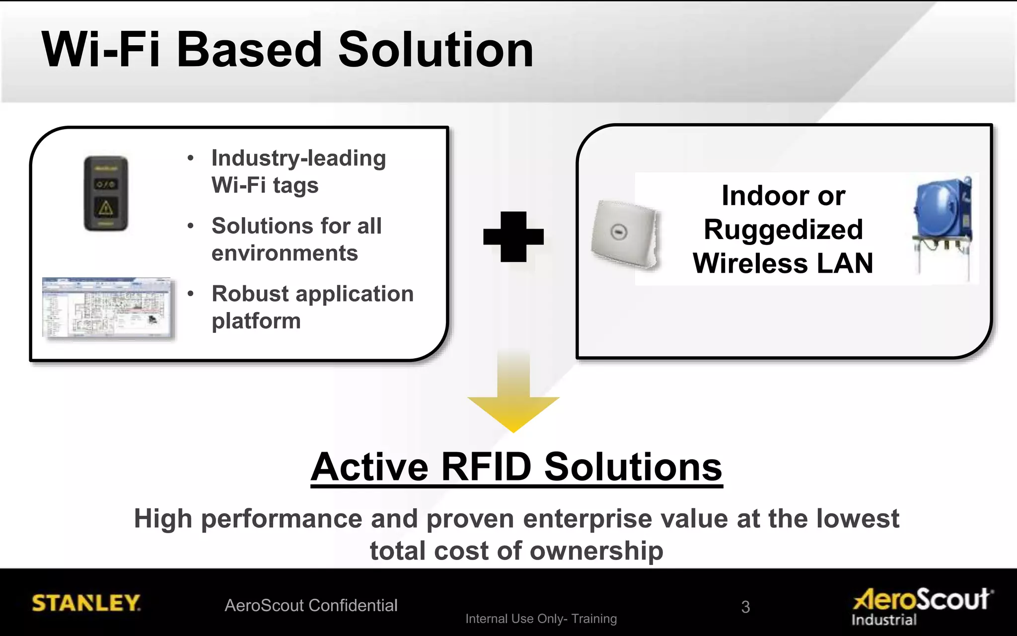 Internal Use Only- Training
Indoor or
Ruggedized
Wireless LAN
Wi-Fi Based Solution
• Industry-leading
Wi-Fi tags
• Solutions for all
environments
• Robust application
platform
Active RFID Solutions
High performance and proven enterprise value at the lowest
total cost of ownership
AeroScout Confidential 3
 