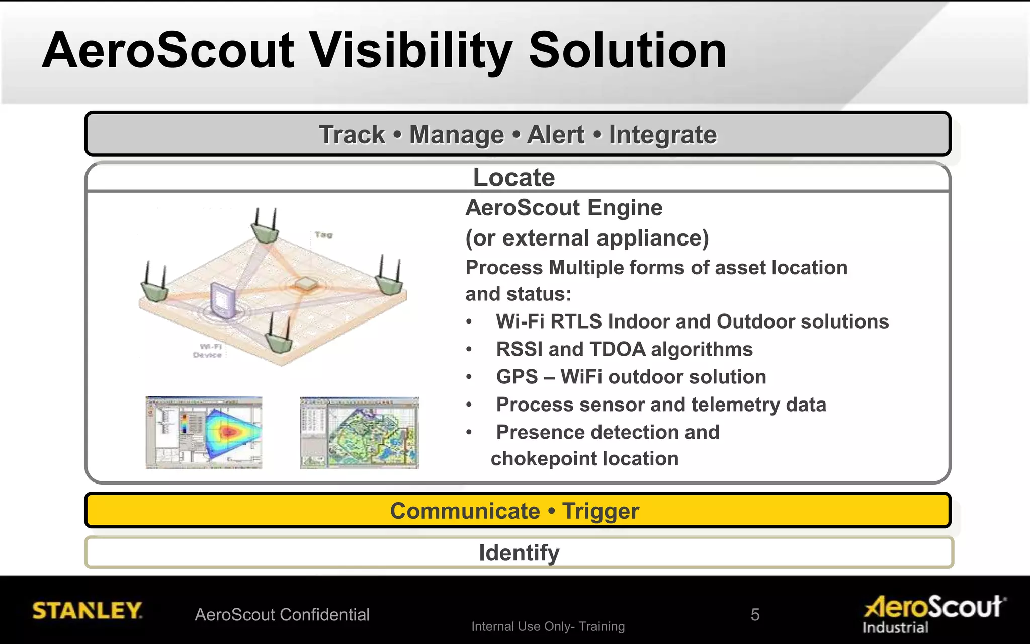 Internal Use Only- Training
AeroScout Visibility Solution
Identify
Track • Manage • Alert • Integrate
Communicate • Trigger
AeroScout Engine
(or external appliance)
Process Multiple forms of asset location
and status:
• Wi-Fi RTLS Indoor and Outdoor solutions
• RSSI and TDOA algorithms
• GPS – WiFi outdoor solution
• Process sensor and telemetry data
• Presence detection and
chokepoint location
Locate
AeroScout Confidential 5
 