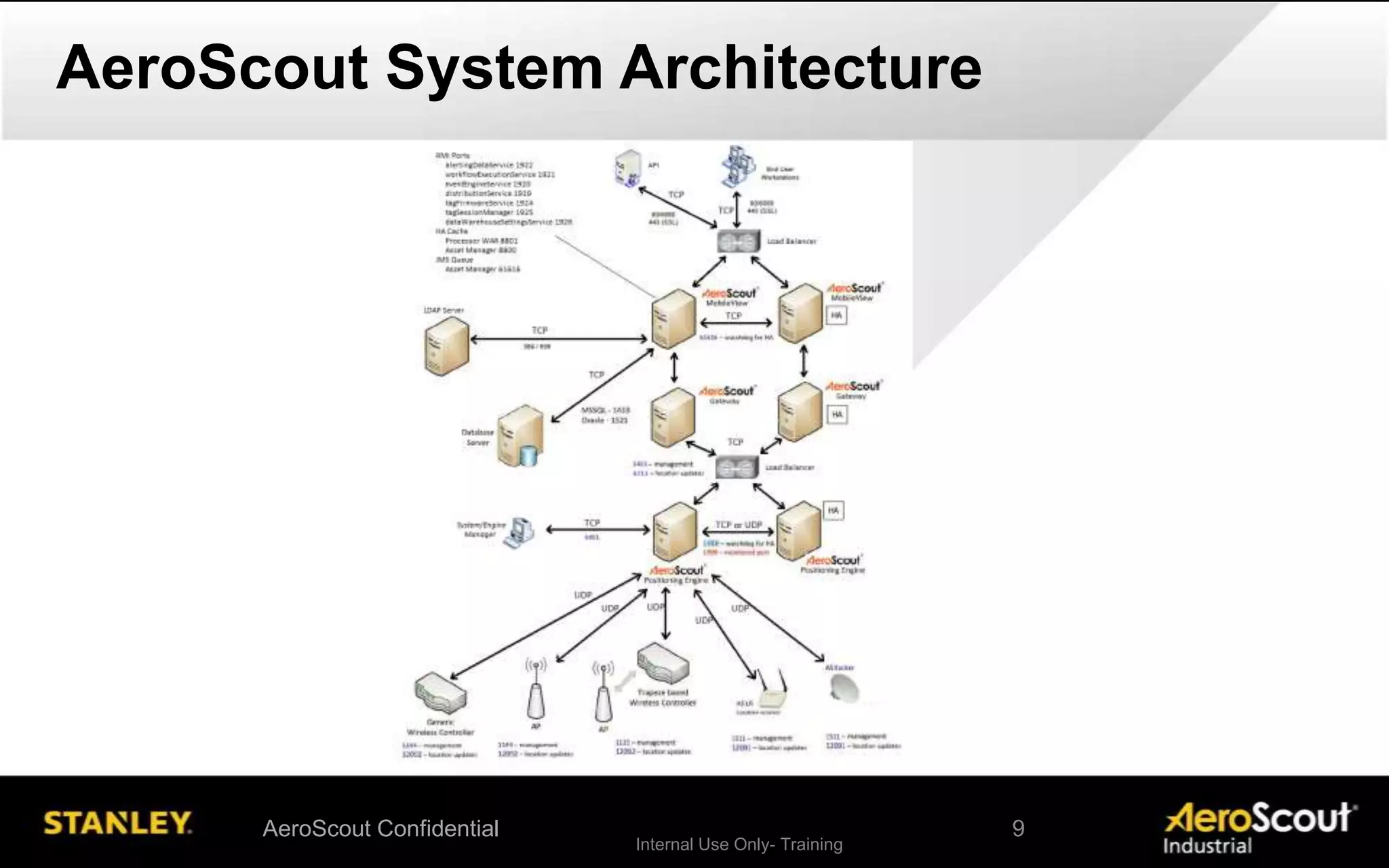 Internal Use Only- Training
AeroScout System Architecture
AeroScout Confidential 9
 